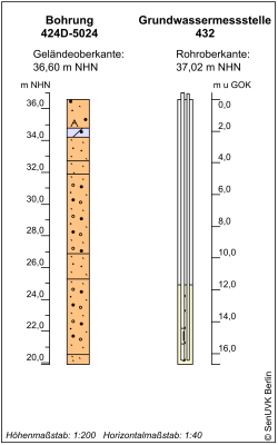 Bohrschema