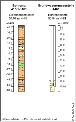 Bohrschema