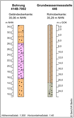 Bohrschema