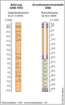 Bohrschema