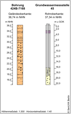 Bohrschema