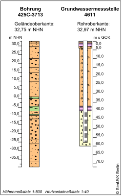 Bohrschema