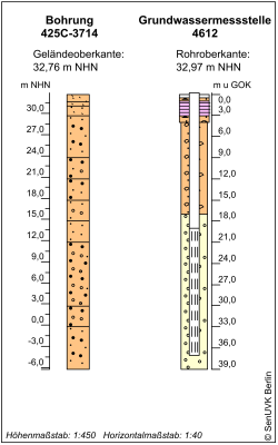 Bohrschema