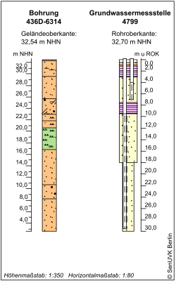 Bohrschema