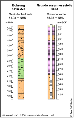 Bohrschema