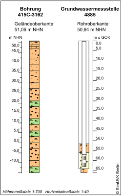 Bohrschema