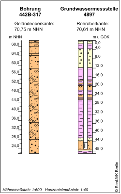 Bohrschema