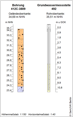 Bohrschema