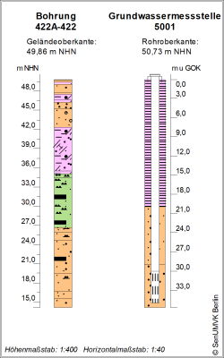 Bohrschema