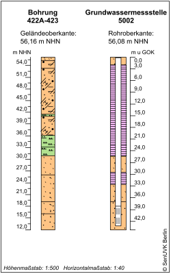 Bohrschema