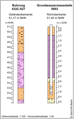 Bohrschema