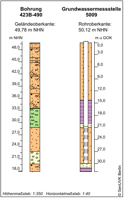 Bohrschema