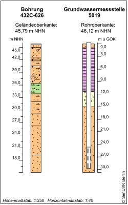 Bohrschema