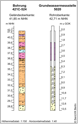 Bohrschema