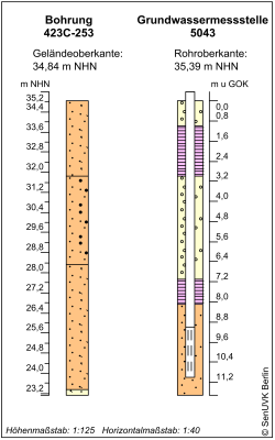 Bohrschema