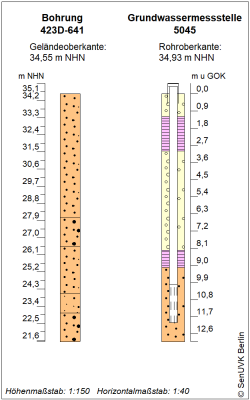 Bohrschema