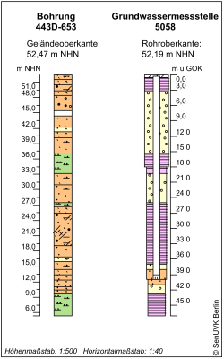 Bohrschema