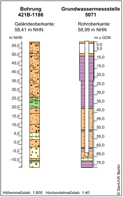 Bohrschema