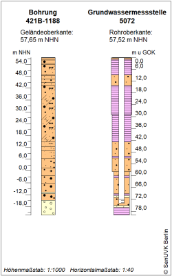 Bohrschema