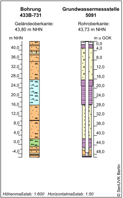 Bohrschema