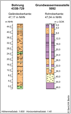 Bohrschema