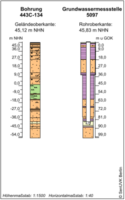 Bohrschema