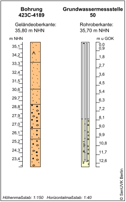 Bohrschema