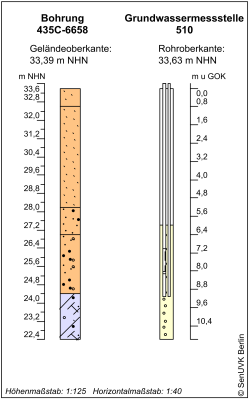 Bohrschema