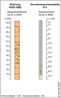 Bohrschema