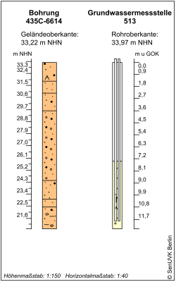 Bohrschema