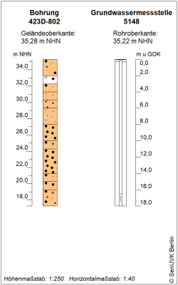 Bohrschema