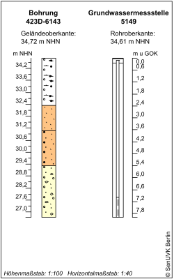 Bohrschema