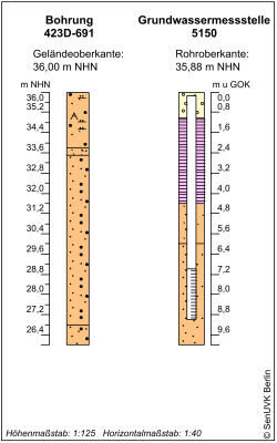 Bohrschema