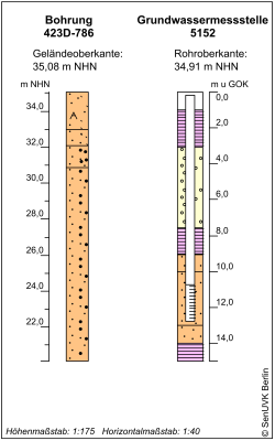 Bohrschema