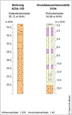 Bohrschema