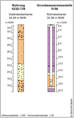 Bohrschema