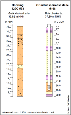 Bohrschema