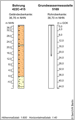 Bohrschema