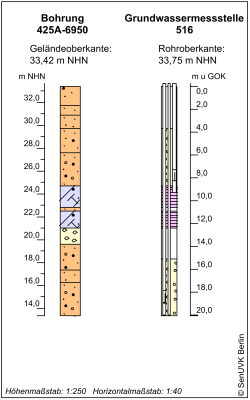 Bohrschema