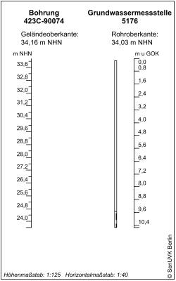 Bohrschema