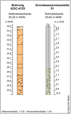 Bohrschema