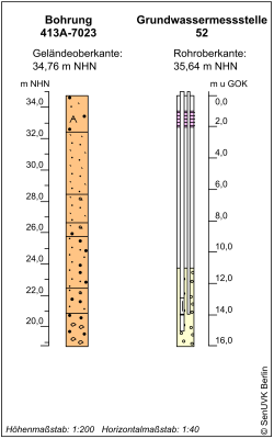 Bohrschema