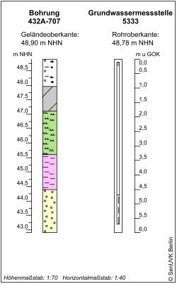 Bohrschema