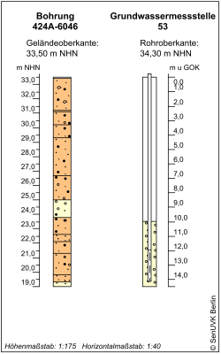 Bohrschema