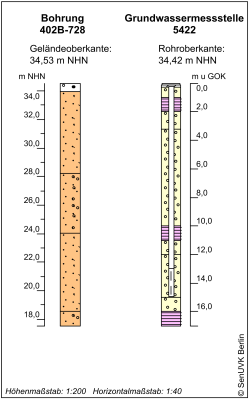 Bohrschema