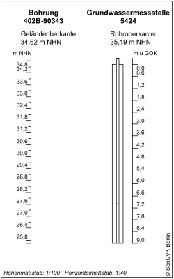 Bohrschema