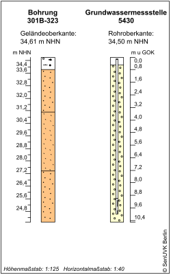 Bohrschema