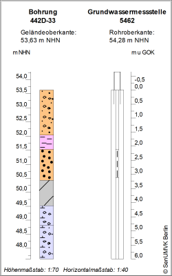 Bohrschema