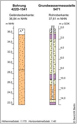 Bohrschema