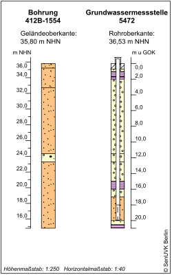 Bohrschema